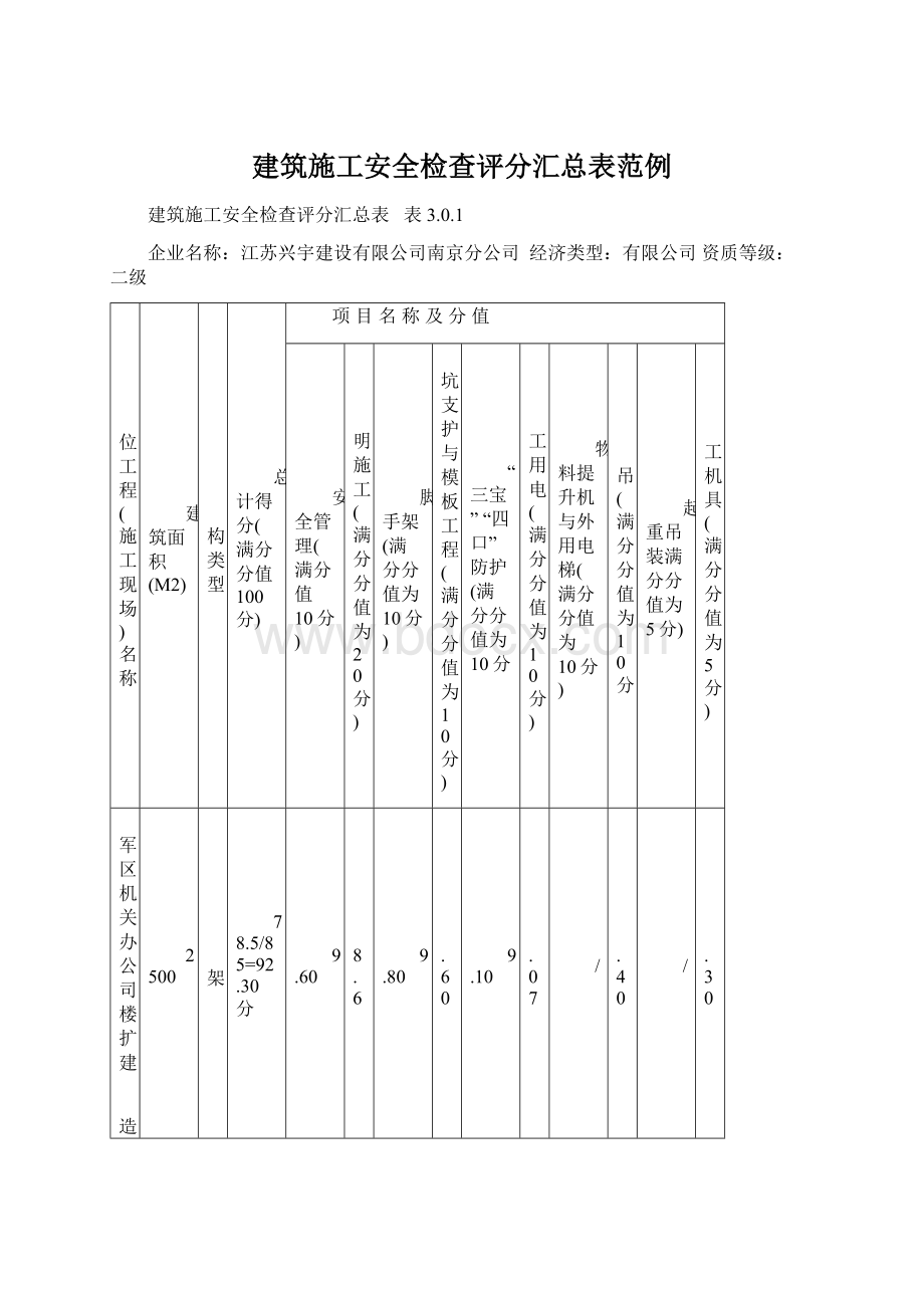 建筑施工安全检查评分汇总表范例.docx_第1页