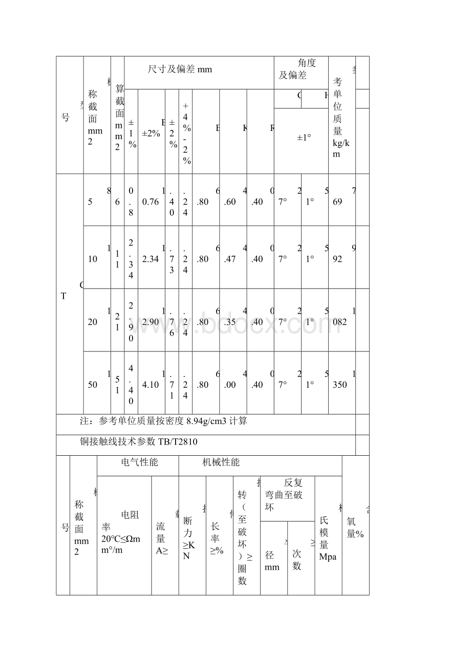 铁路接触网各种线材接触线承力索供电线参数一览表.docx_第2页