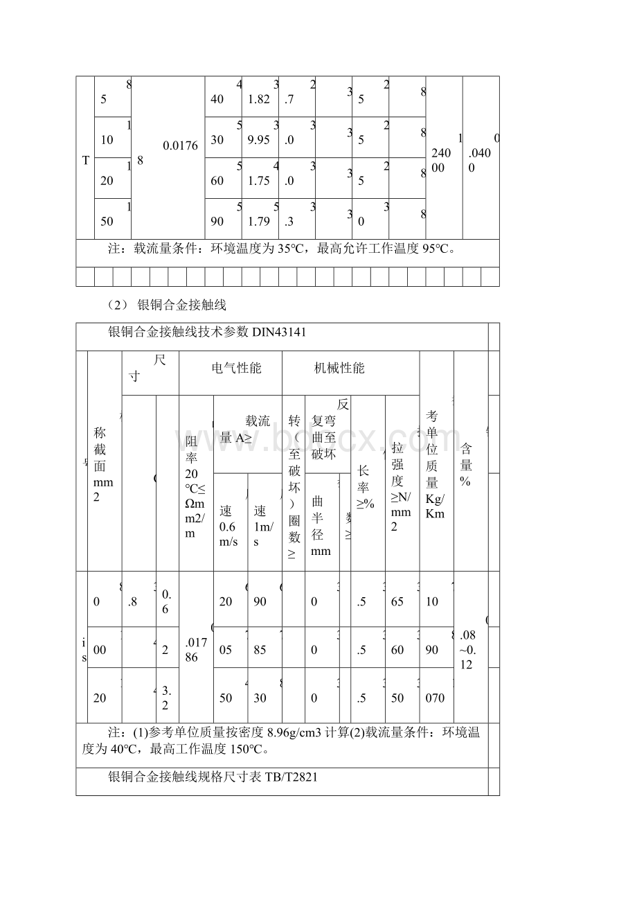 铁路接触网各种线材接触线承力索供电线参数一览表.docx_第3页