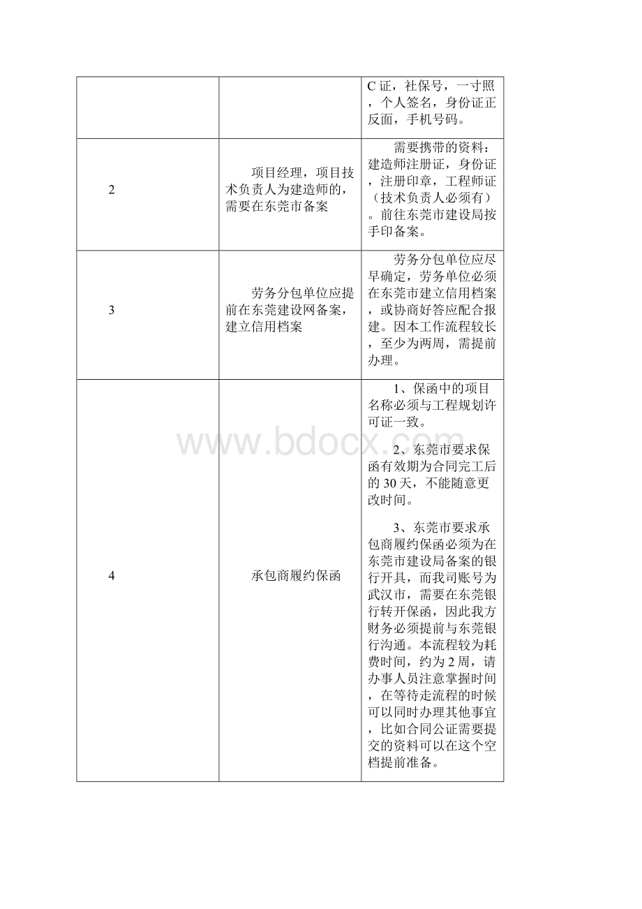 东莞项目办理施工流程及注意事项梳理Word文档下载推荐.docx_第2页