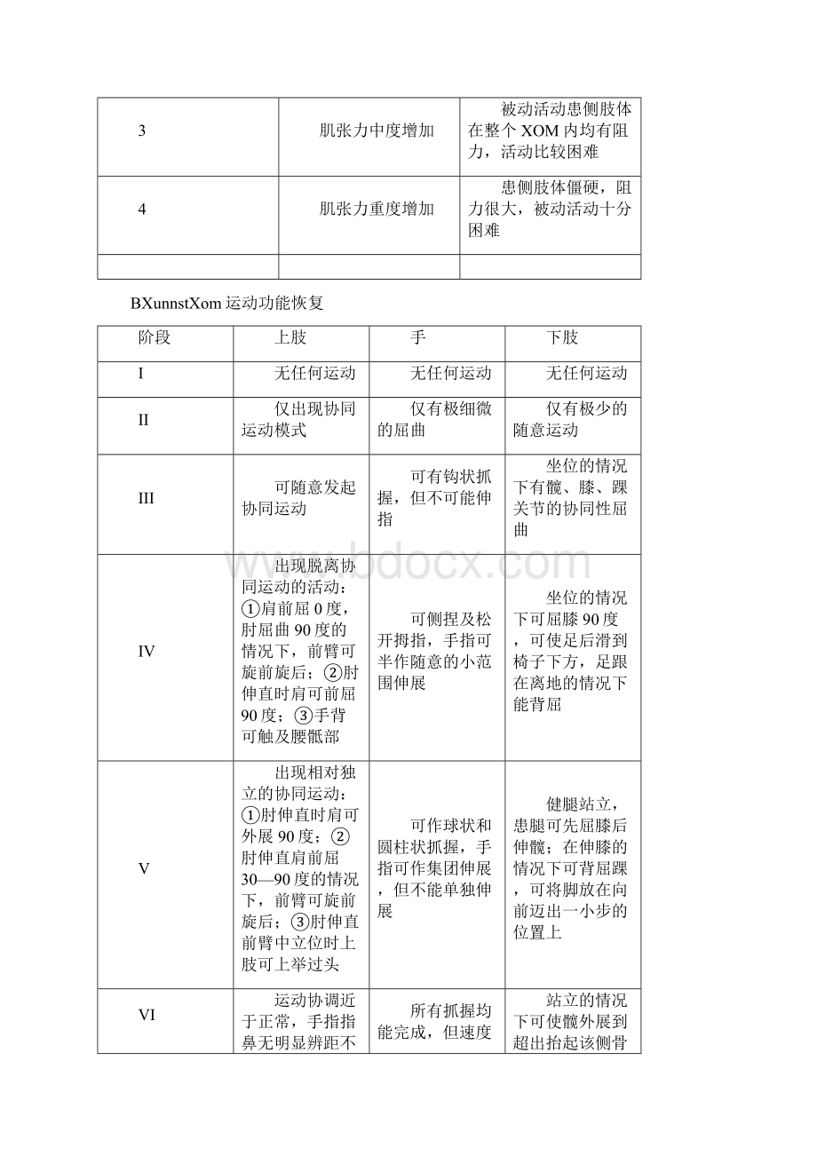 尚择优选NB评定量表集docWord文件下载.docx_第2页