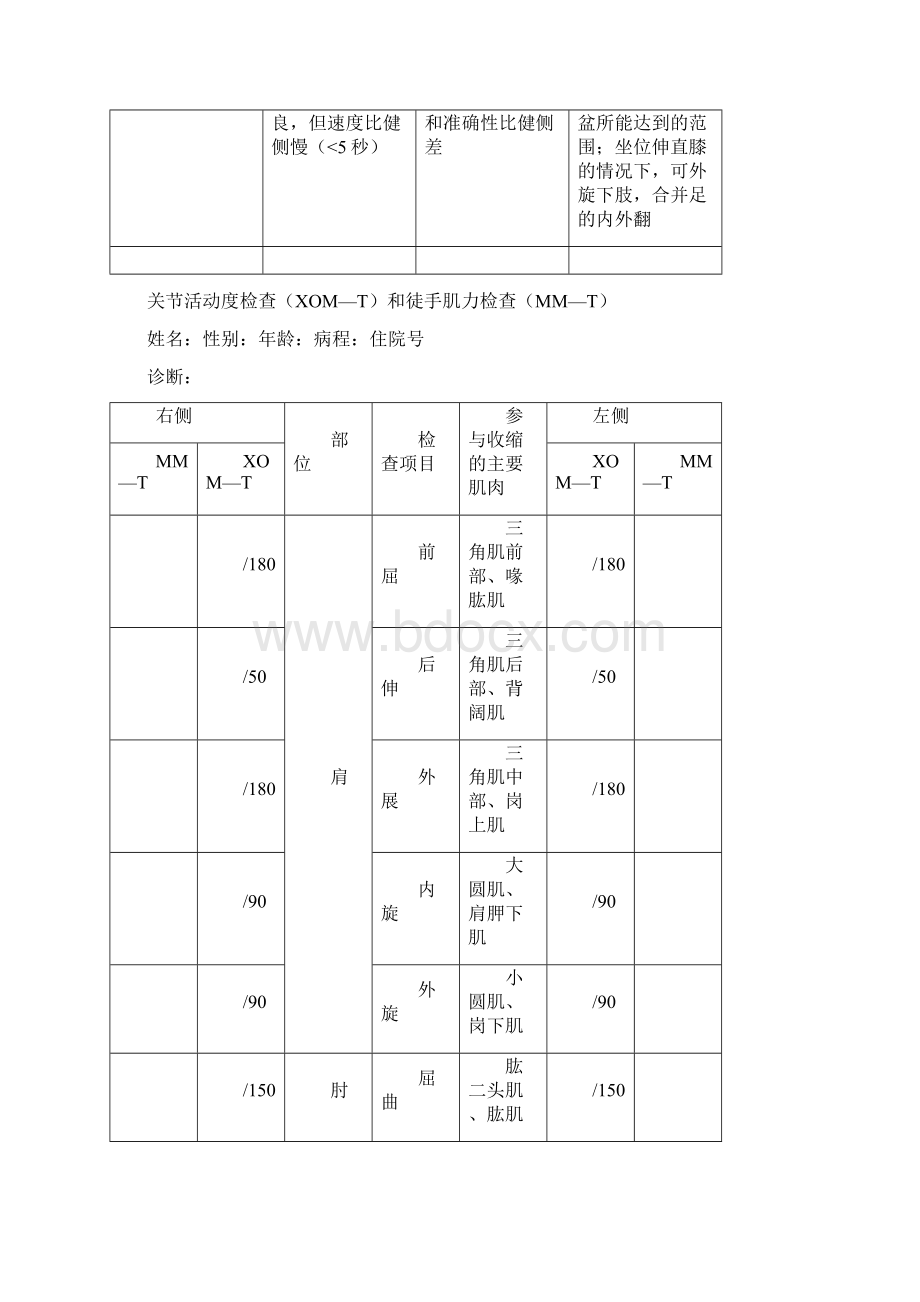 尚择优选NB评定量表集docWord文件下载.docx_第3页