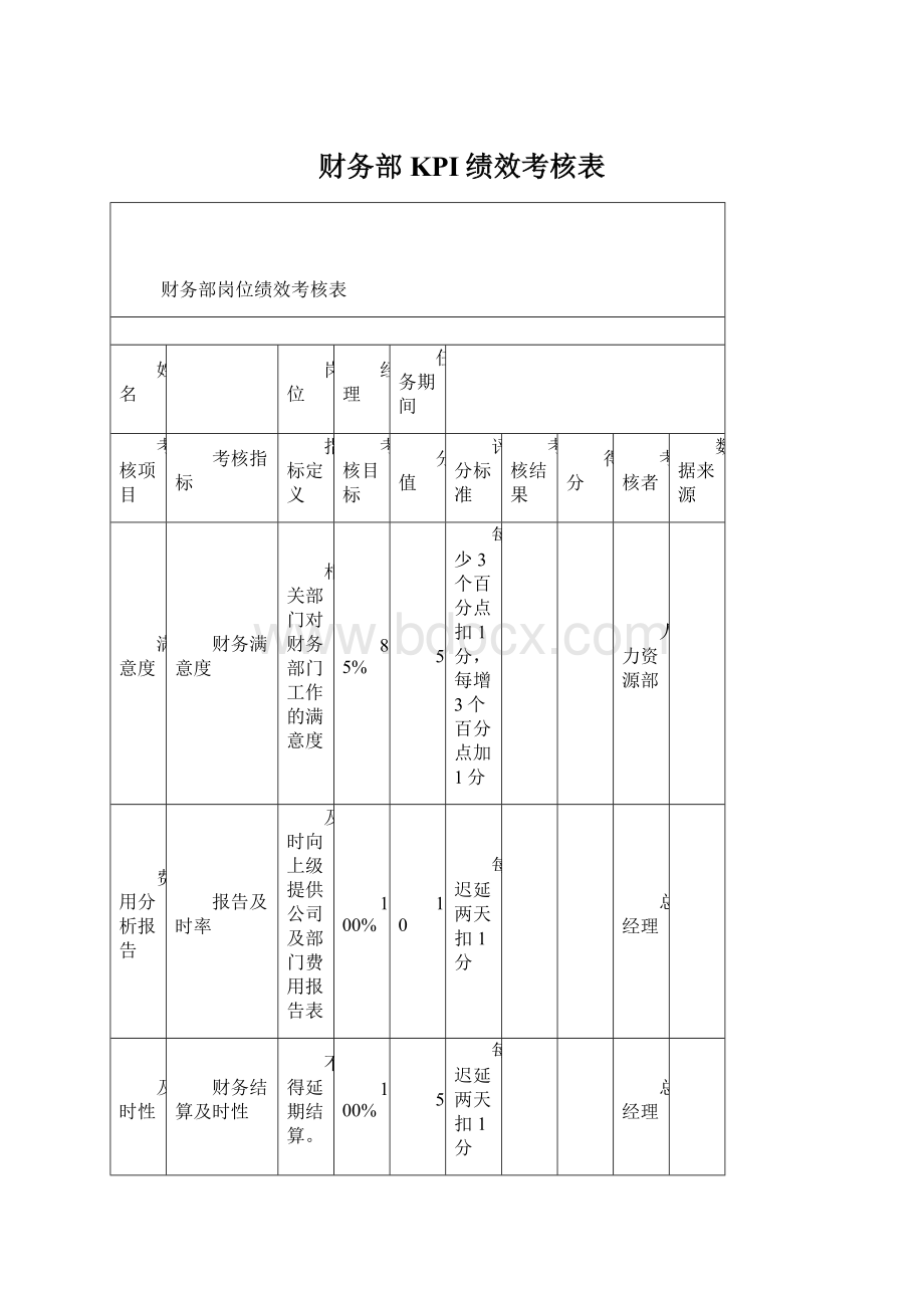 财务部KPI绩效考核表.docx_第1页