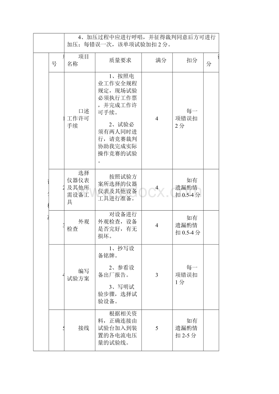 职业技能鉴定技能实操考核评分标准Word文件下载.docx_第2页