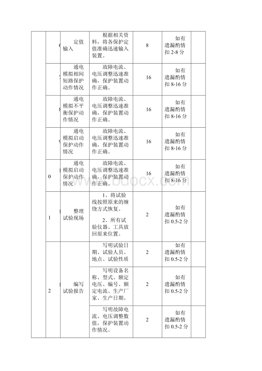 职业技能鉴定技能实操考核评分标准Word文件下载.docx_第3页