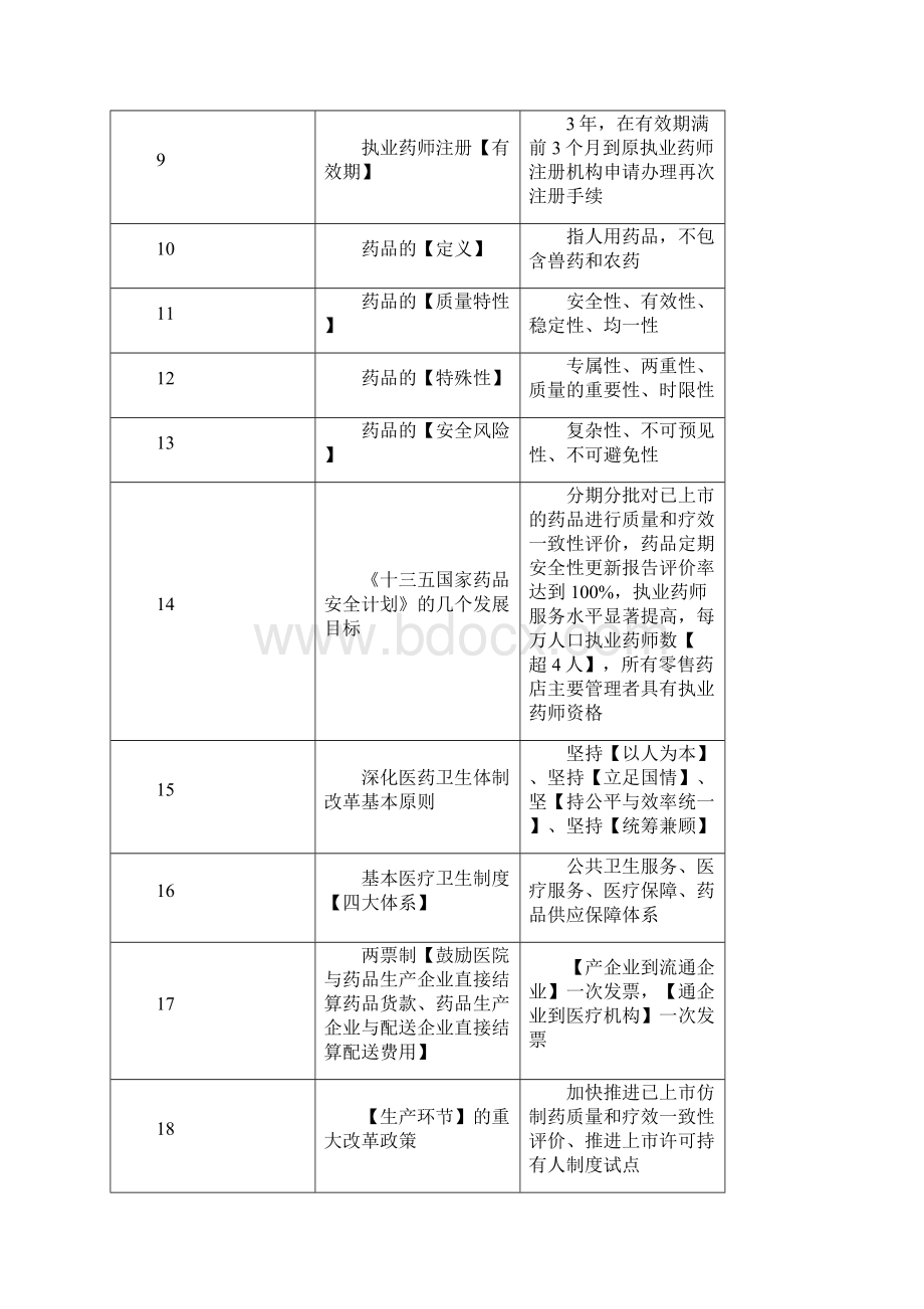 中药法规必考知识点Word格式.docx_第2页