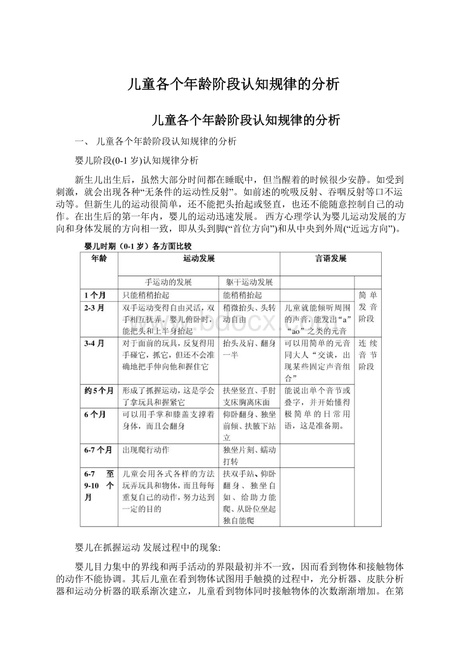 儿童各个年龄阶段认知规律的分析.docx