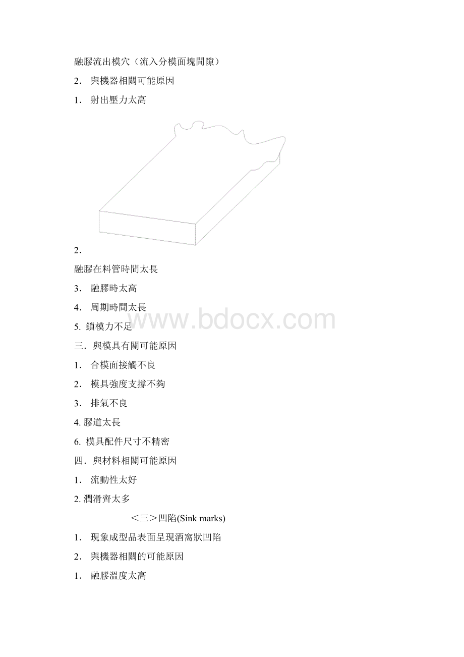 成品不良现象与原因.docx_第2页