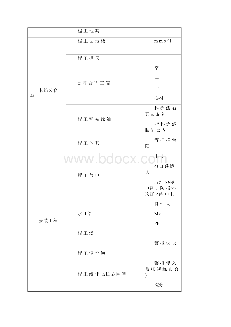 18层高层住宅造价指标分析Word文档格式.docx_第3页