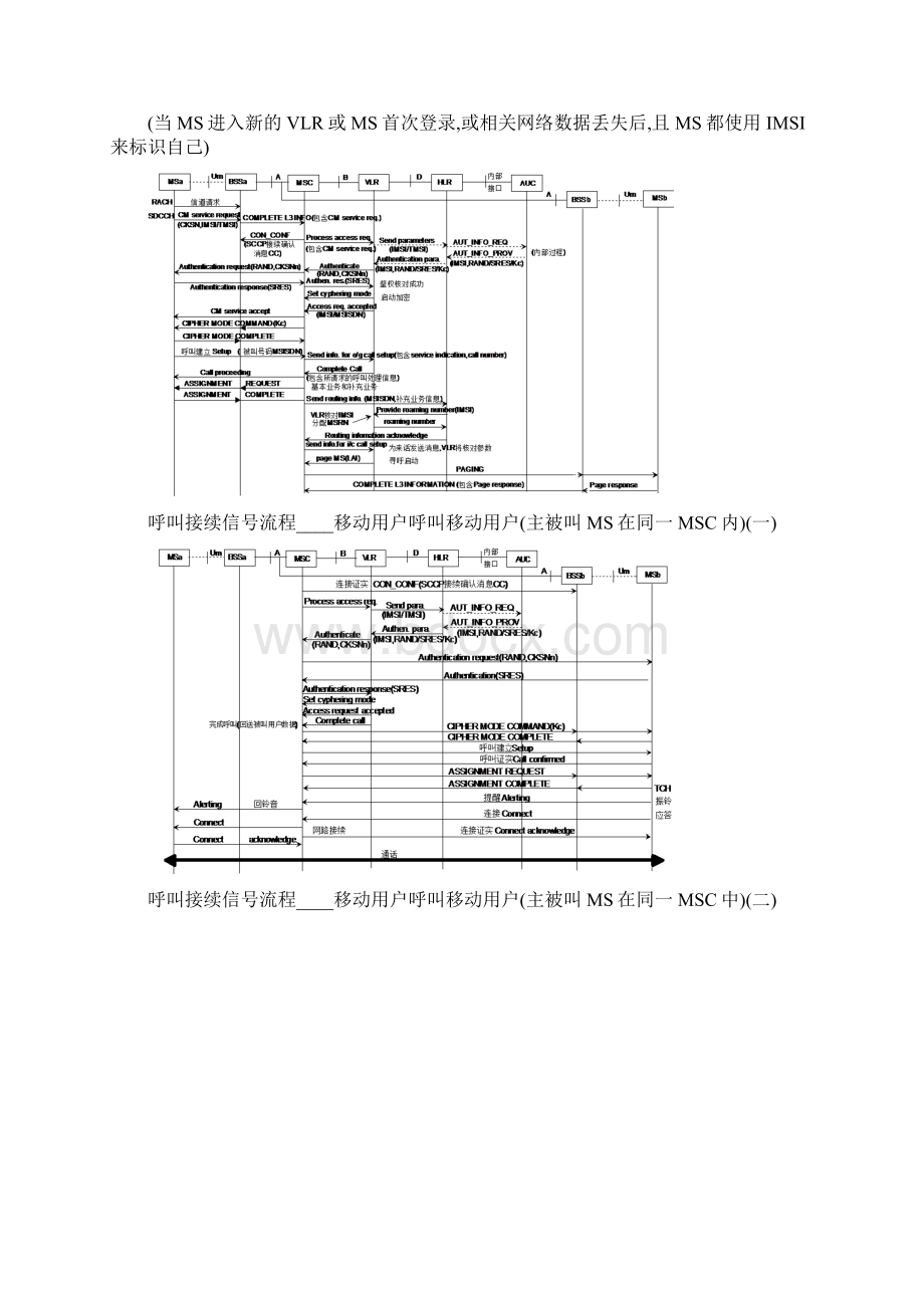 GSM各种信令流程.docx_第3页