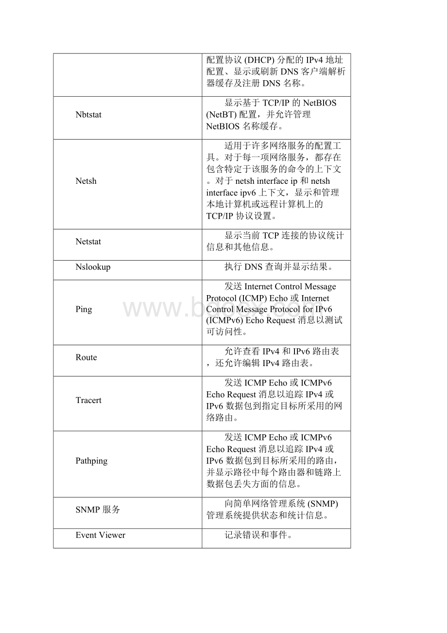 LAN网络故障诊断脚本Word文档下载推荐.docx_第3页