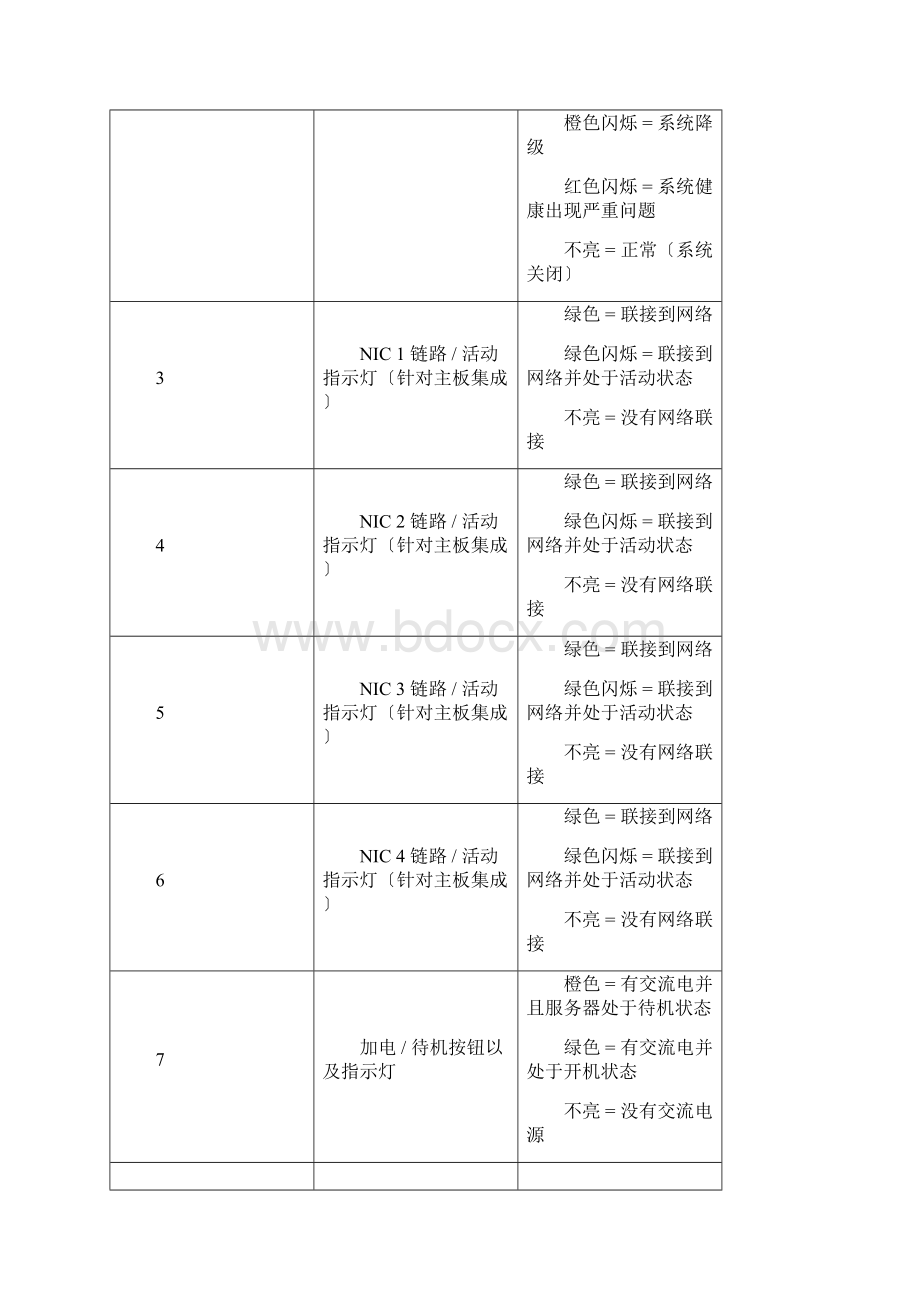 惠普服务器维护手册.docx_第2页