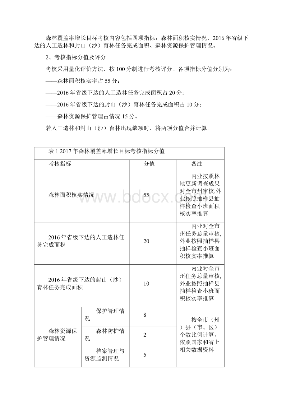 甘肃森林覆盖率和森林蓄积量.docx_第2页