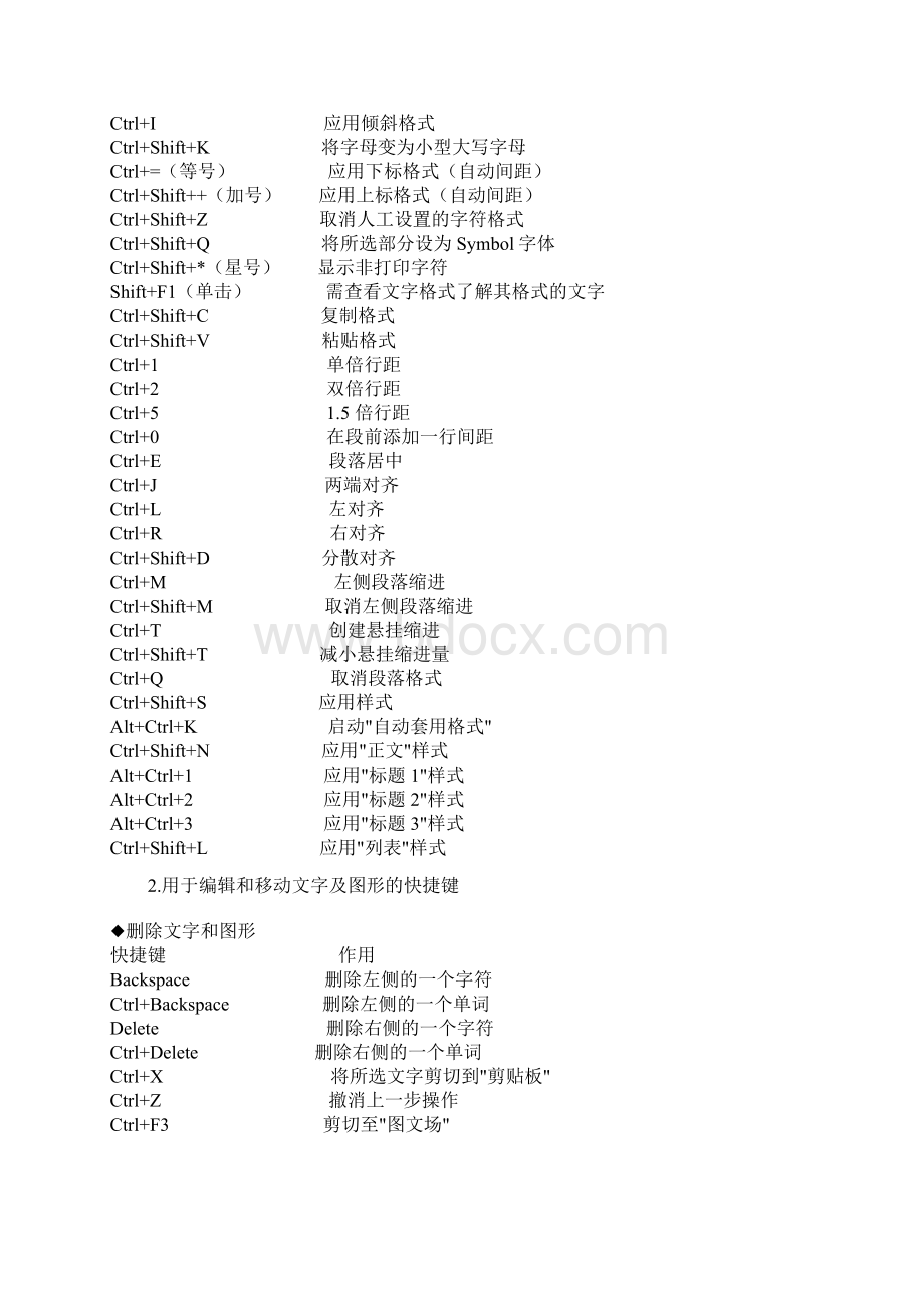 word快捷键.docx_第2页