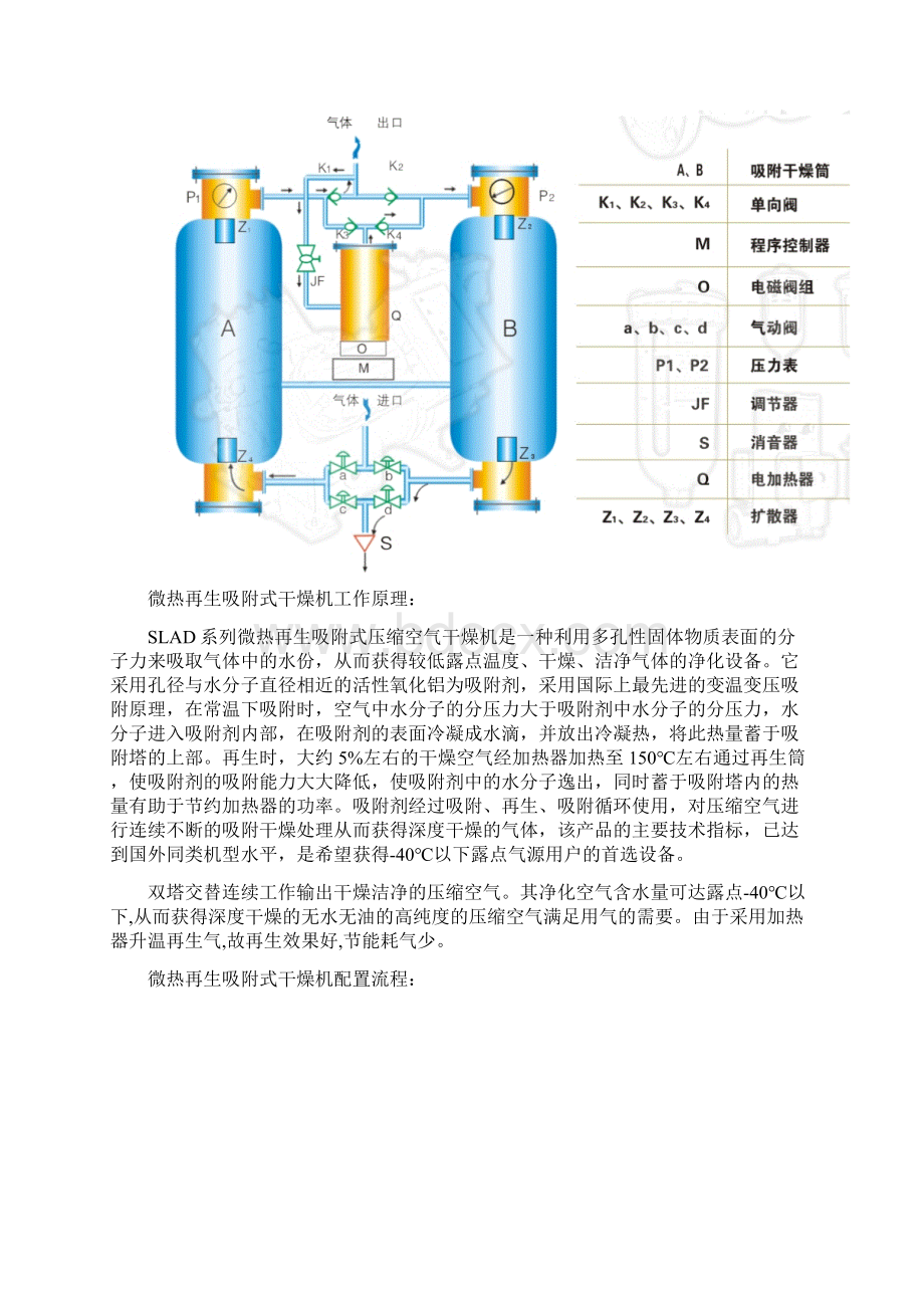 SLADMXF系列操作说明书文档格式.docx_第3页