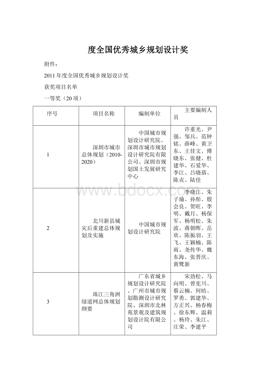 度全国优秀城乡规划设计奖Word格式文档下载.docx