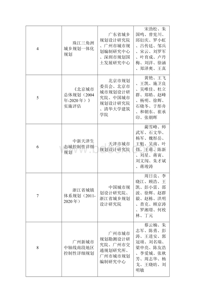 度全国优秀城乡规划设计奖.docx_第2页