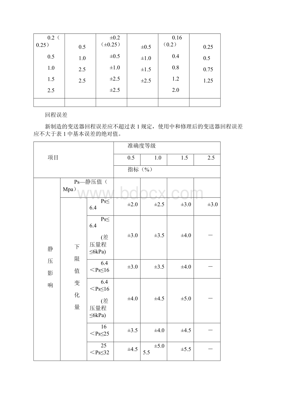 压力变送器检定规程新.docx_第2页