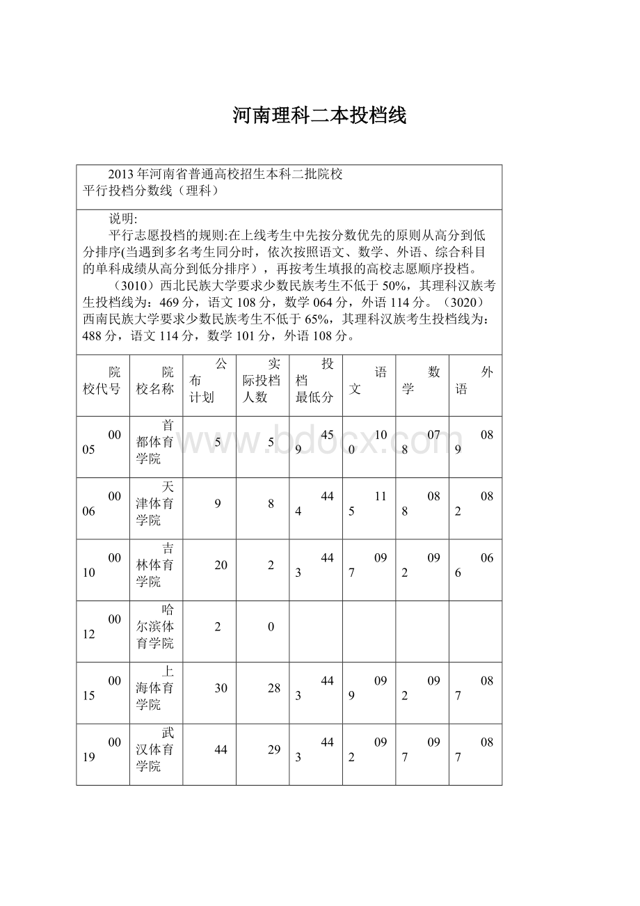 河南理科二本投档线.docx_第1页