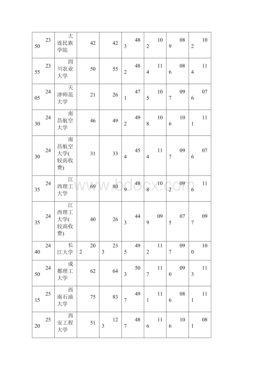 河南理科二本投档线.docx_第3页