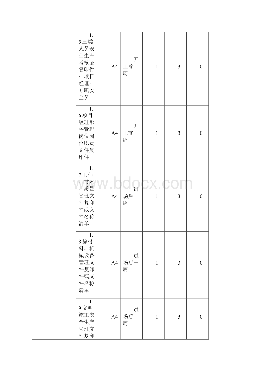 施工总承包方向监理组申报资料明细表文档格式.docx_第3页