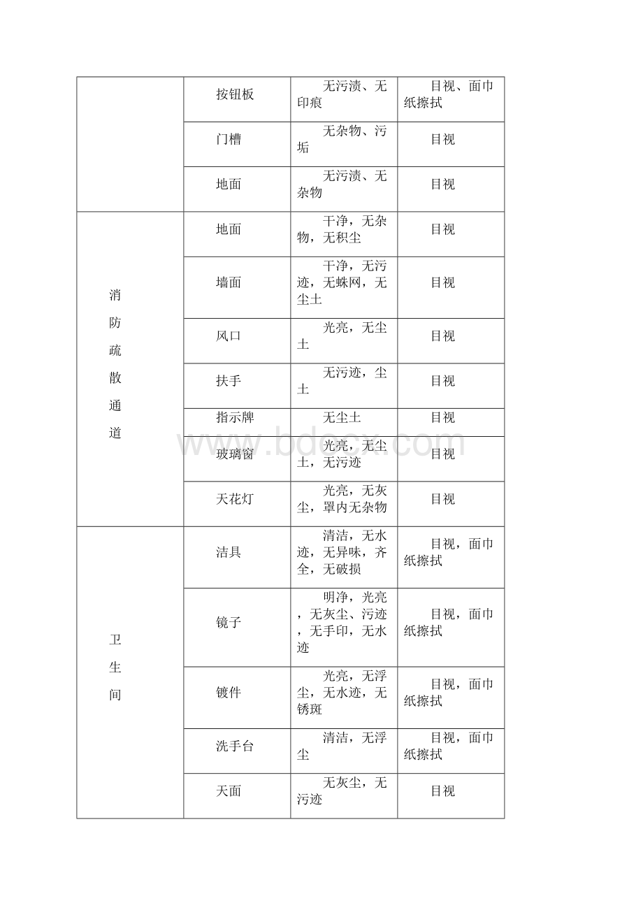 参考借鉴商场清洁标准docWord文档下载推荐.docx_第3页