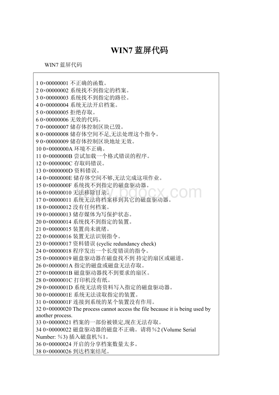 WIN7蓝屏代码文档格式.docx_第1页