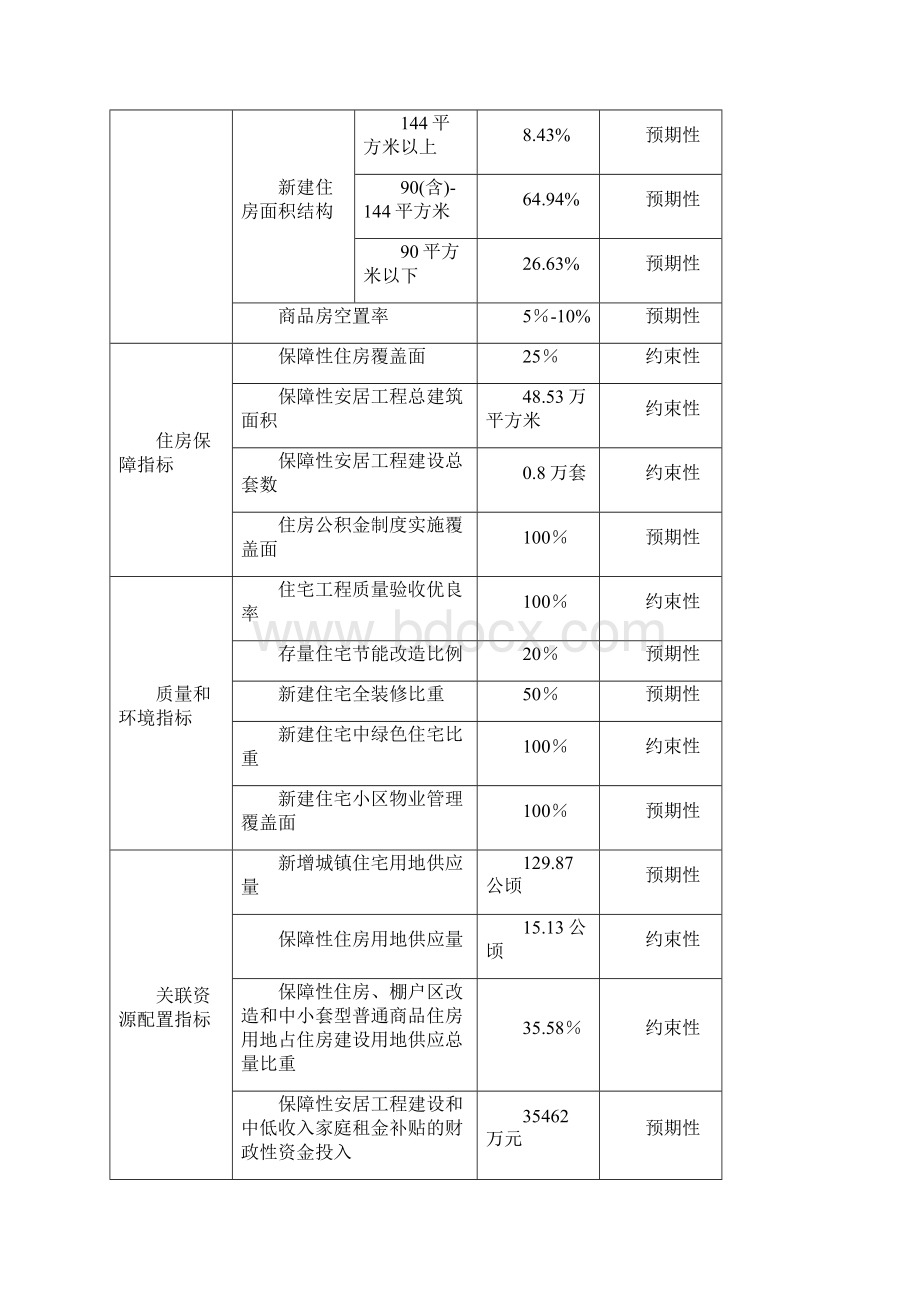 湘乡市住房建设规划.docx_第3页