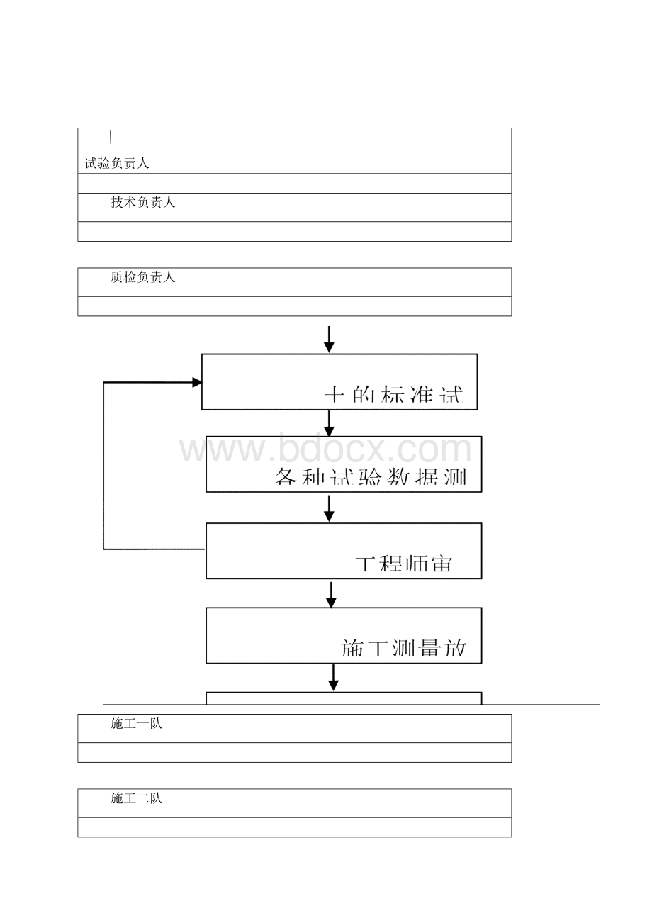 填石路基施工技术方案.docx_第2页