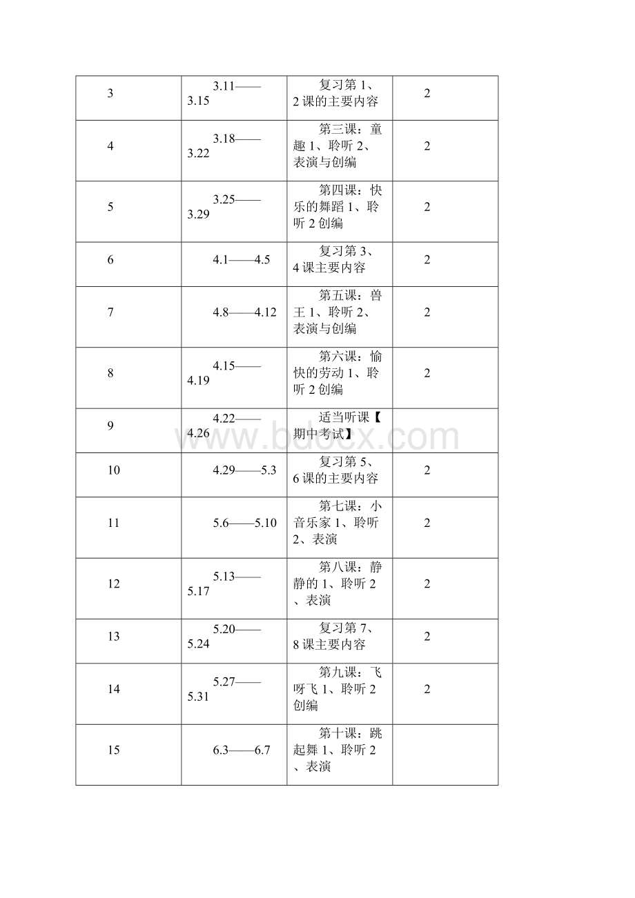 人民音乐出版社二年级下册音乐全册教学设计.docx_第3页