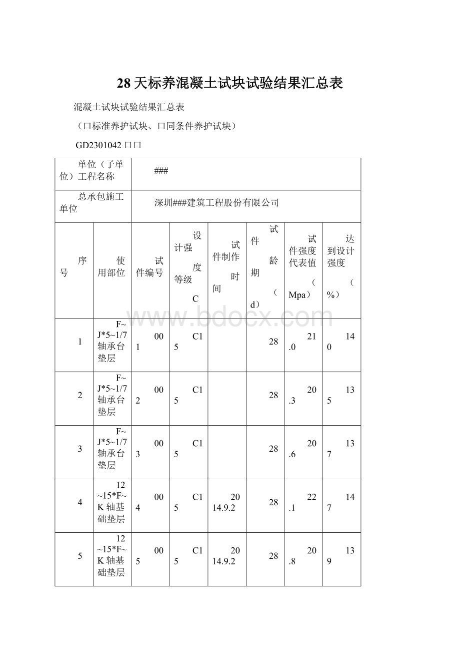 28天标养混凝土试块试验结果汇总表.docx