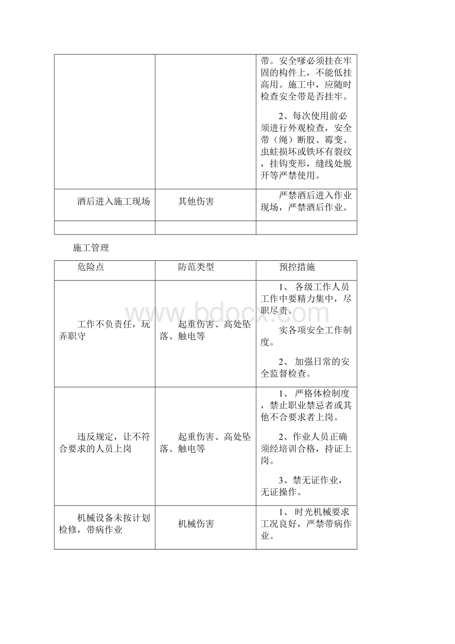 工程施工危险点辨识及预控措施.docx_第3页