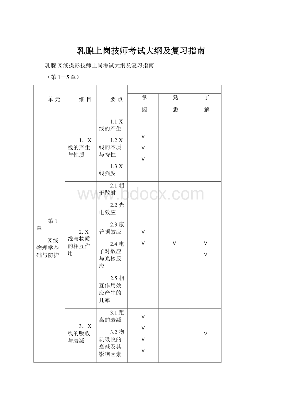 乳腺上岗技师考试大纲及复习指南Word文件下载.docx