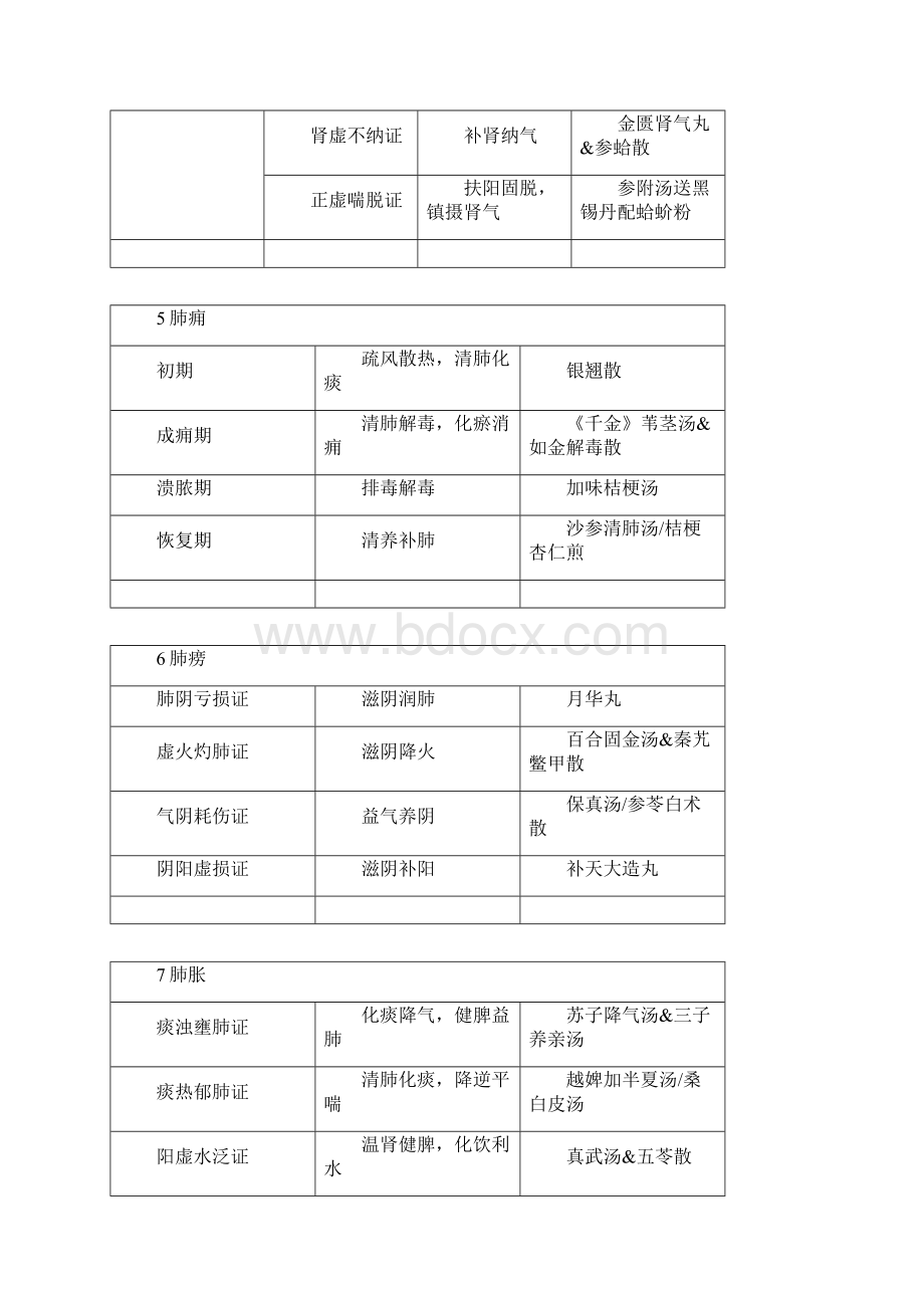 中医执业医师资格考试中医内科学Word格式.docx_第3页