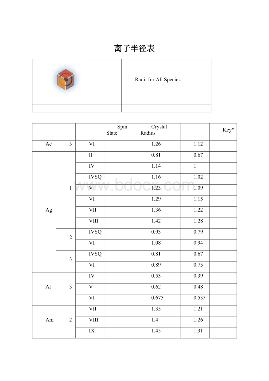 离子半径表.docx_第1页