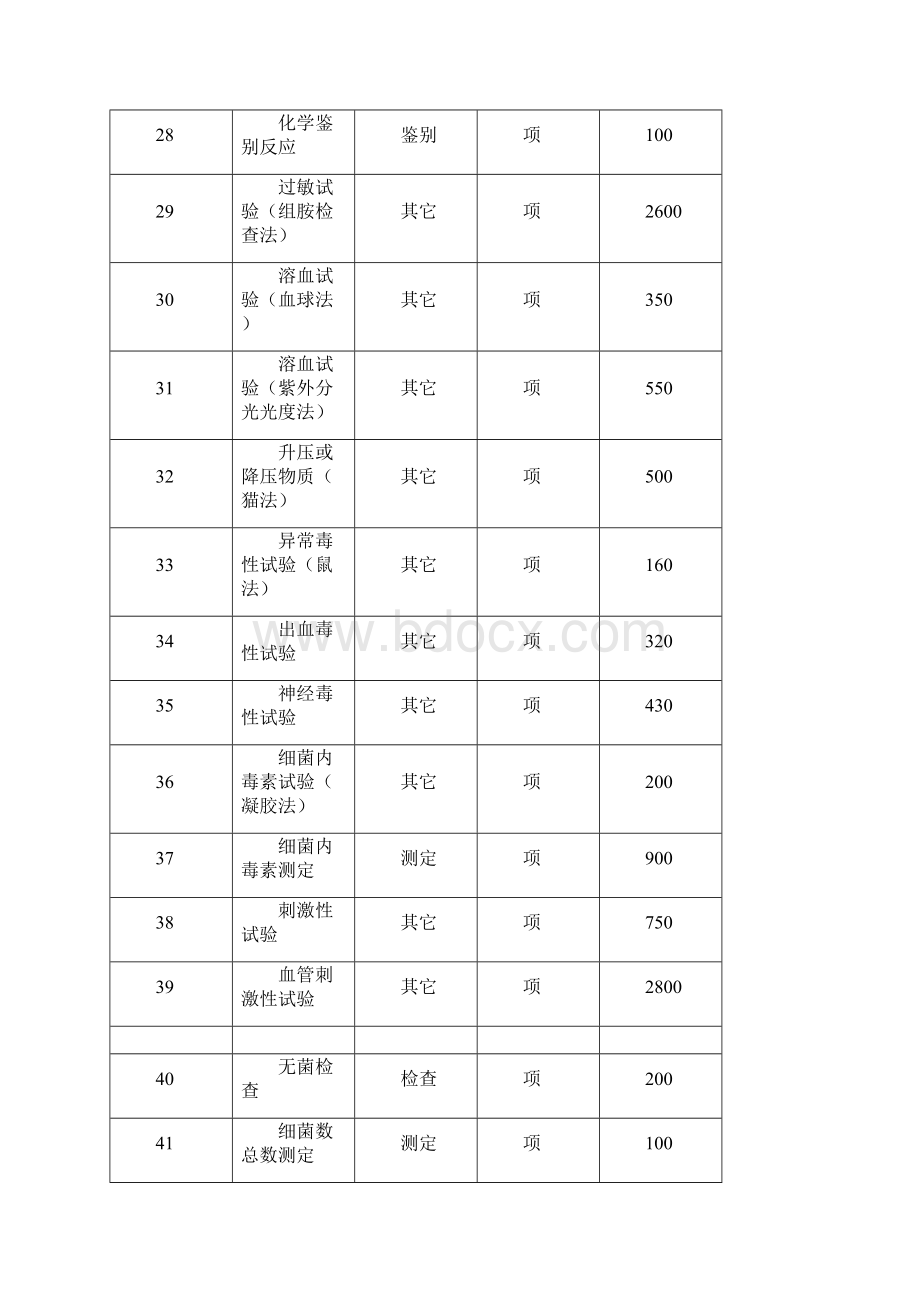 药品检验收费标准共13页Word格式.docx_第3页