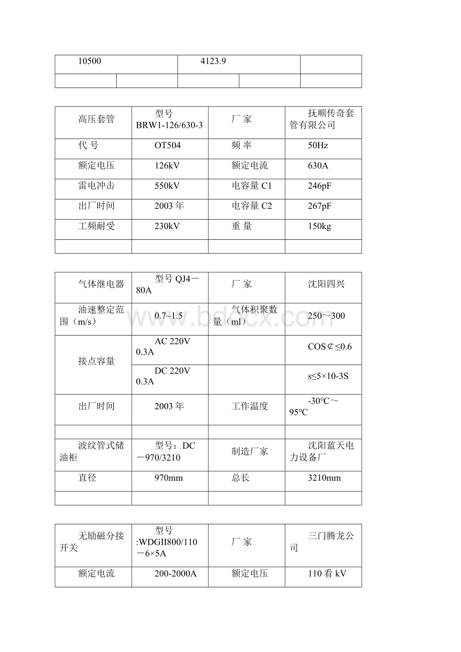 主变压器检修工艺规程Word格式文档下载.docx_第3页