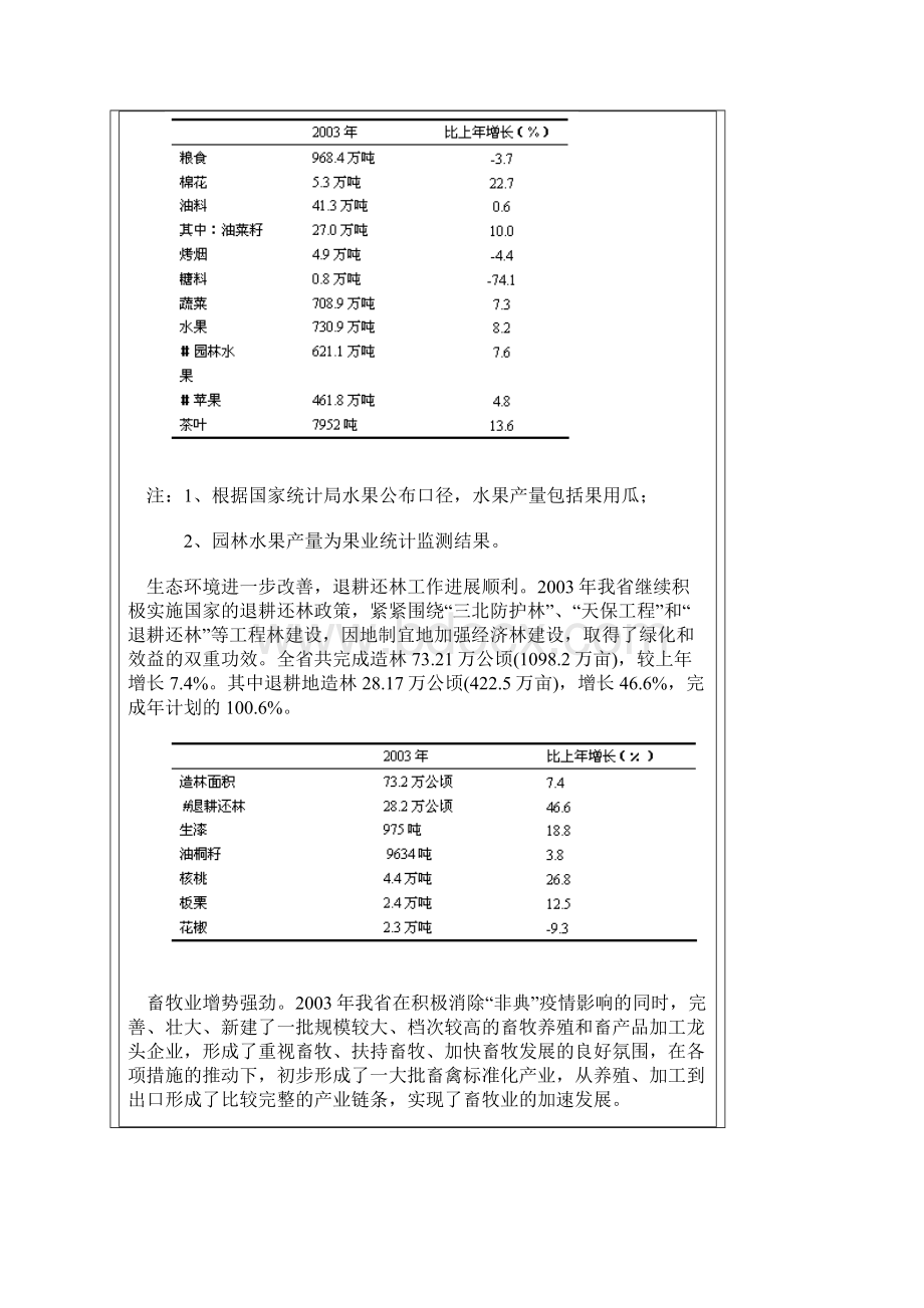 陕西Word格式文档下载.docx_第2页