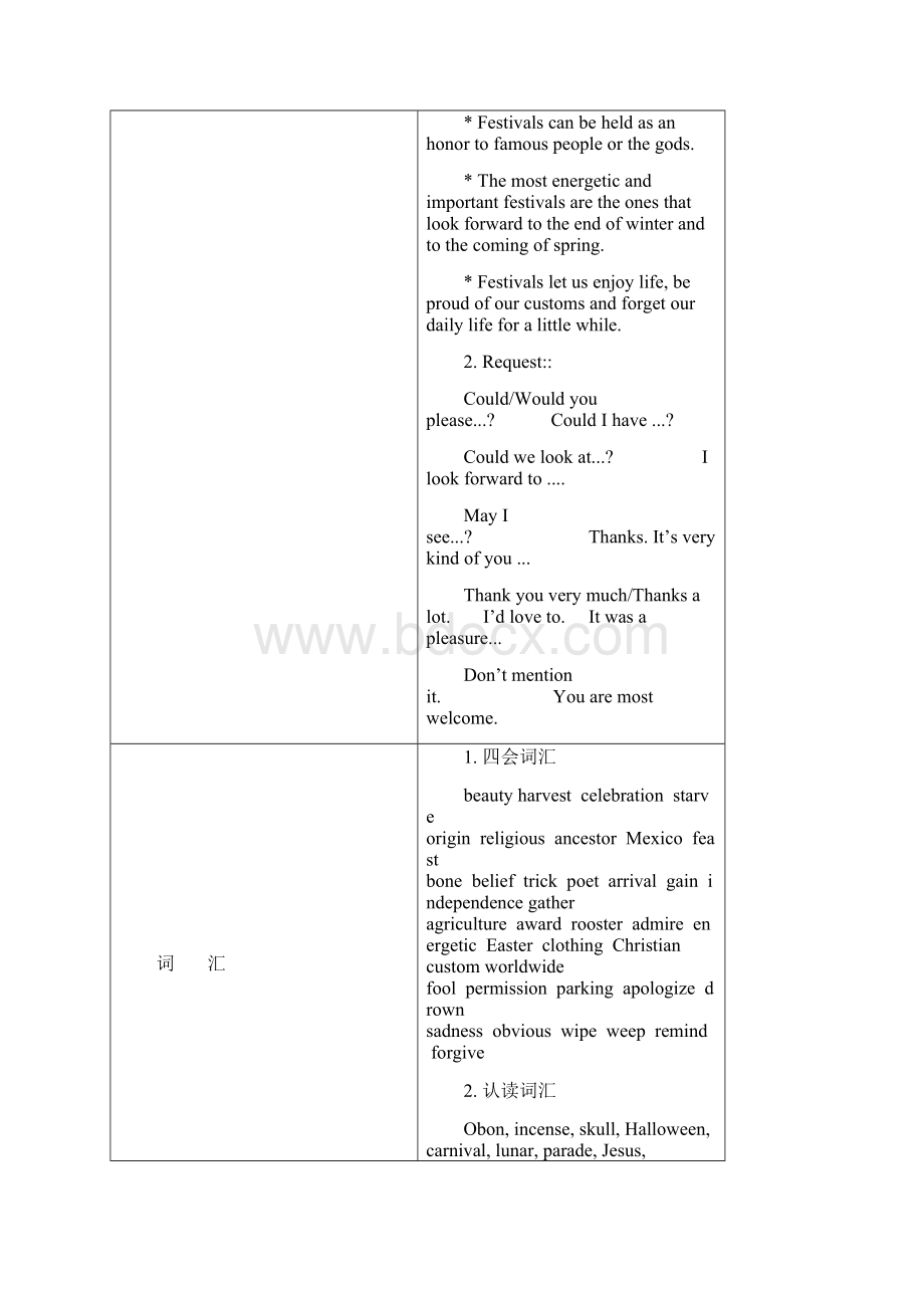 英语学习M3 Unit1 Festivals around the world备课教案Word格式.docx_第2页