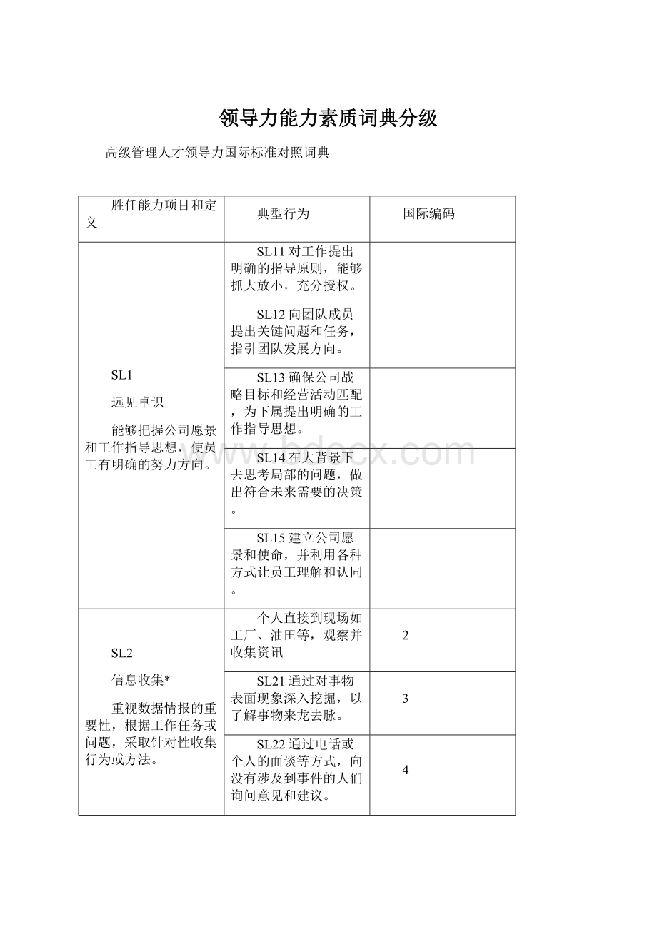 领导力能力素质词典分级Word文件下载.docx