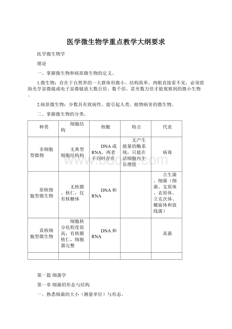 医学微生物学重点教学大纲要求Word文档下载推荐.docx