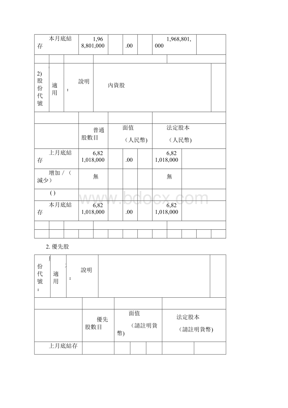 股份发行人的证券变动月报表文档格式.docx_第2页