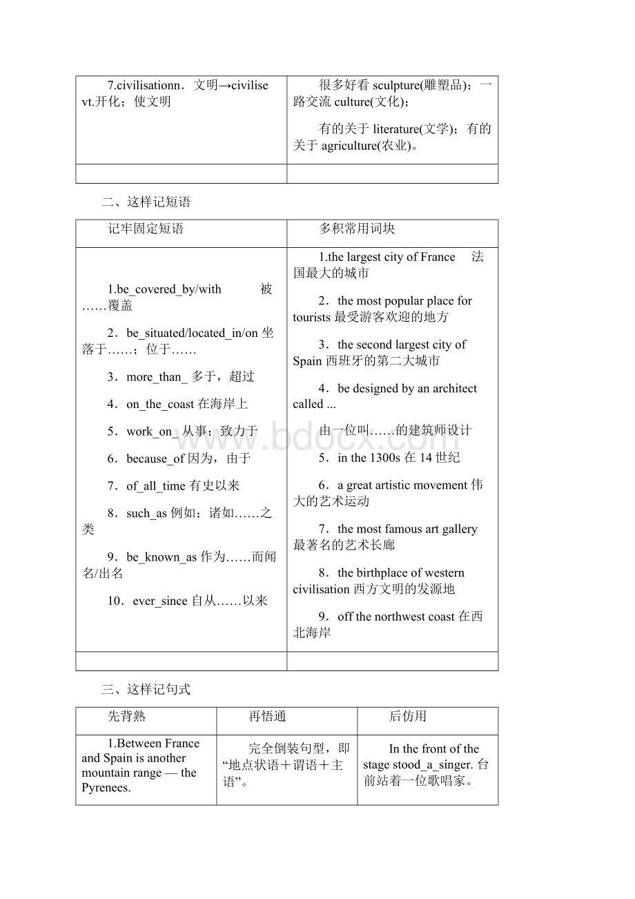 高中英语Module1EuropeSectionⅡIntroduction.docx_第2页