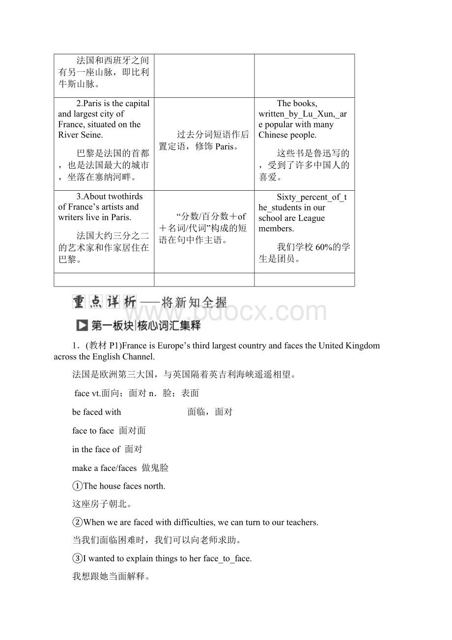 高中英语Module1EuropeSectionⅡIntroduction.docx_第3页