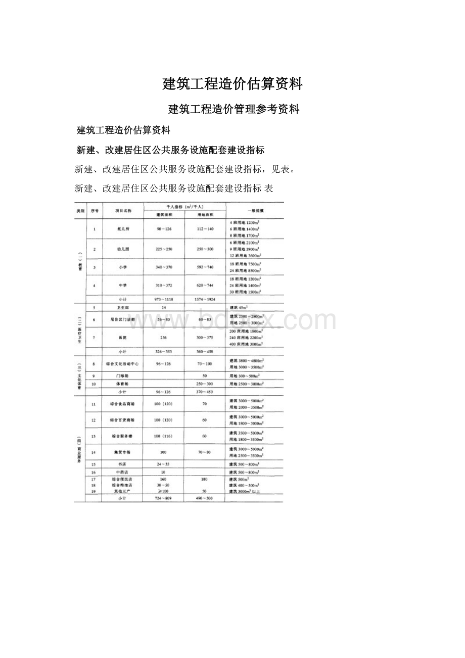 建筑工程造价估算资料.docx_第1页