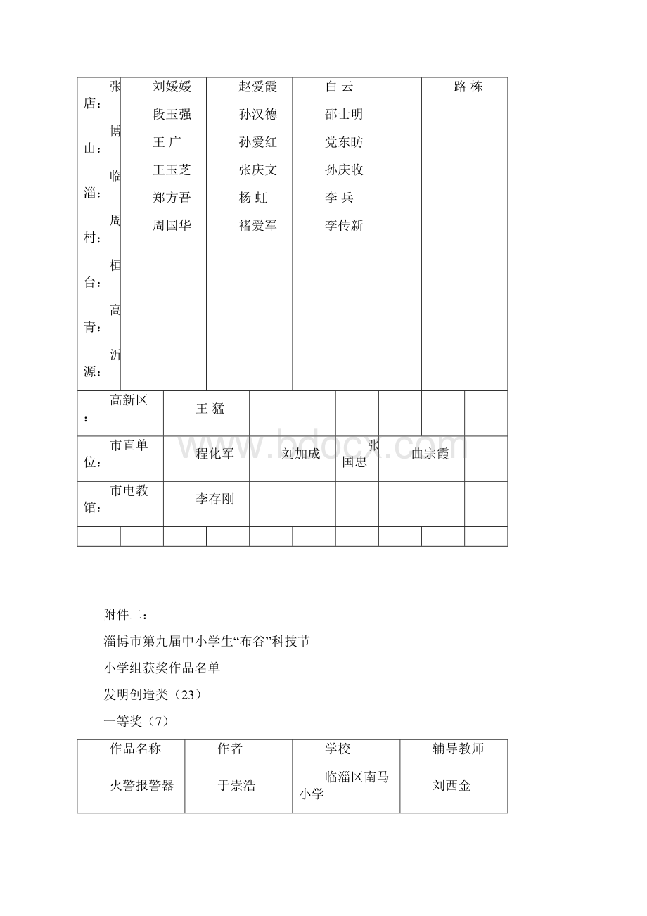 关于表彰淄博市第九届中小学生布谷科技节解读Word格式文档下载.docx_第3页