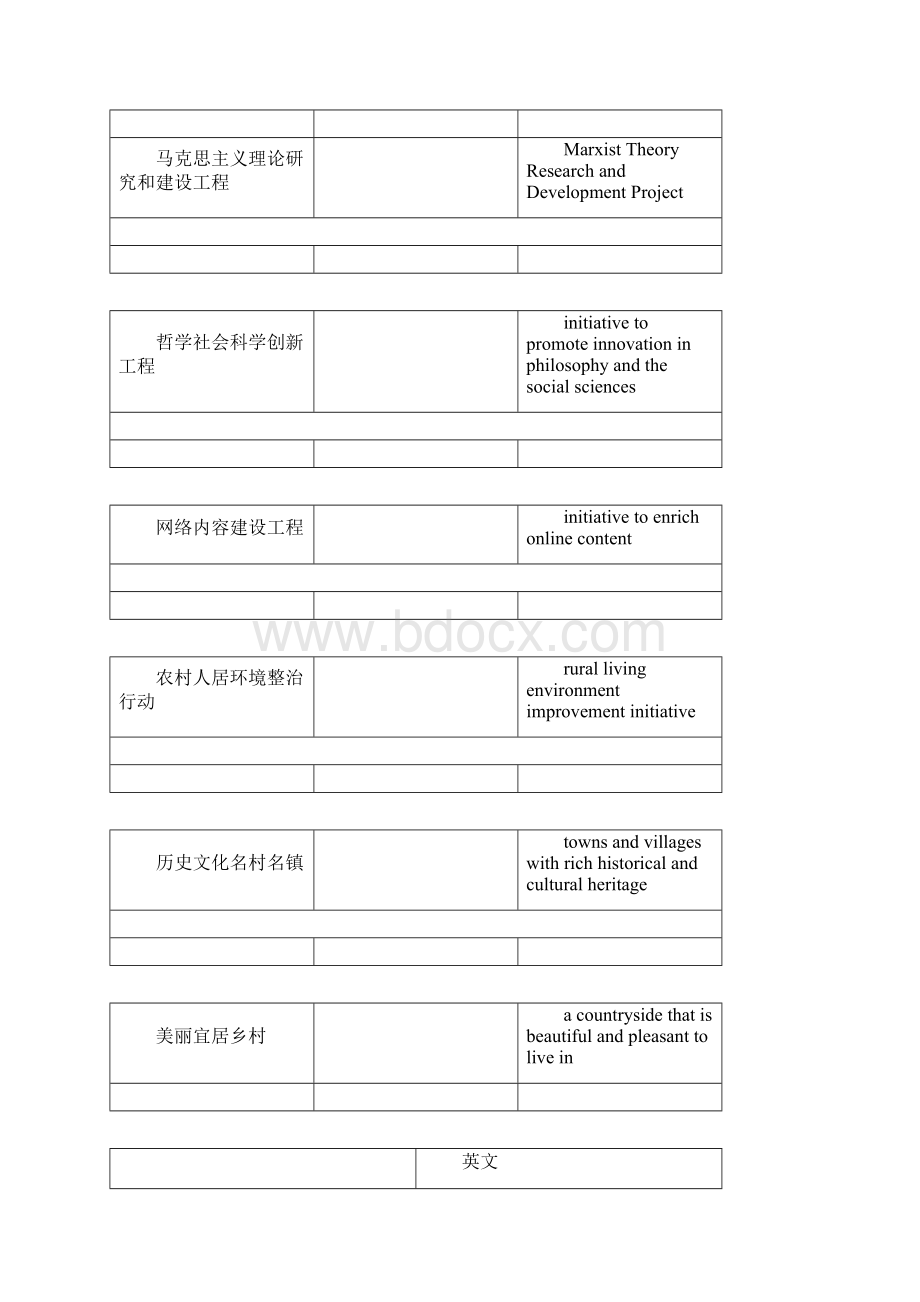 中央文献重要术语英文翻译.docx_第3页