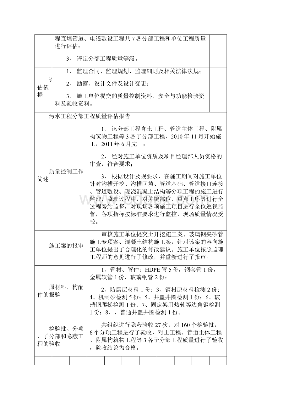 民航专业工程场道管网工程质量评估报告.docx_第3页