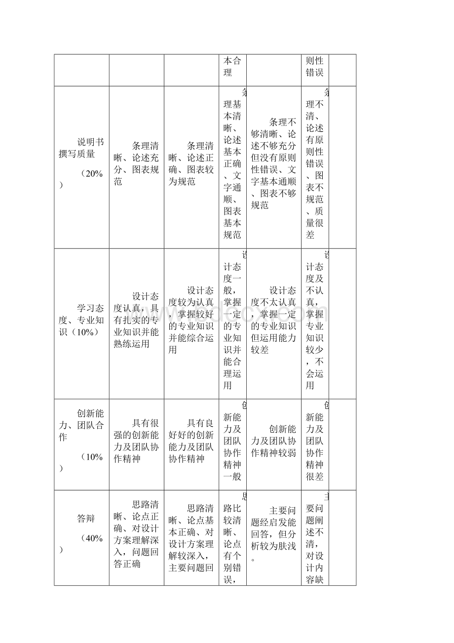 自动门控制课程设计Word下载.docx_第2页