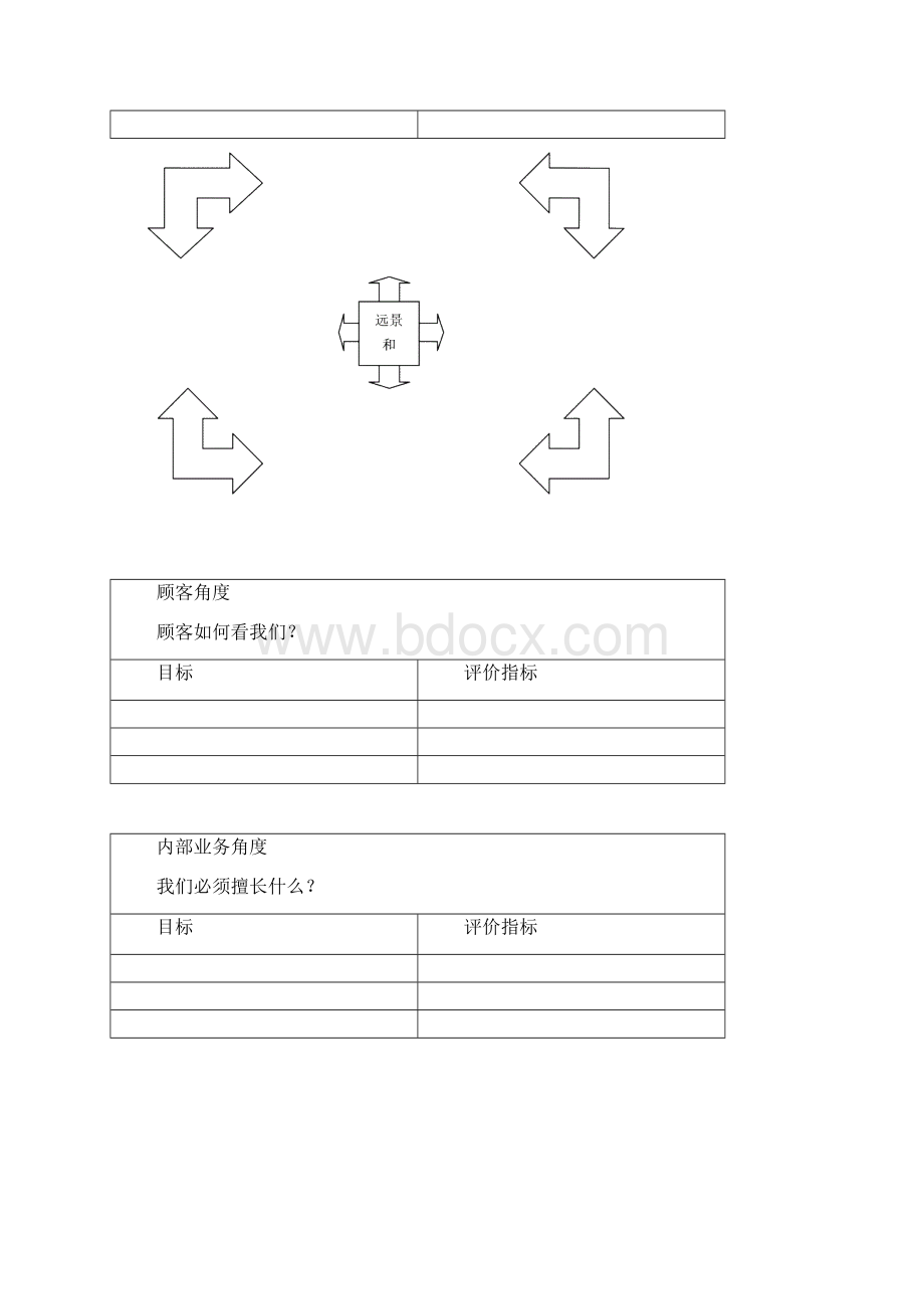 23平衡计分卡演绎我国商业银行发展战略的实践构想11Word文档下载推荐.docx_第2页